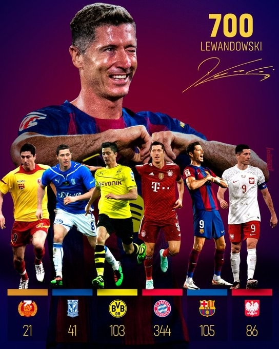 700 mục tiêu quan trọng! Lewandowski hướng đến việc vượt qua mục tiêu của Hiệp hội Hoàng gia và ghi 