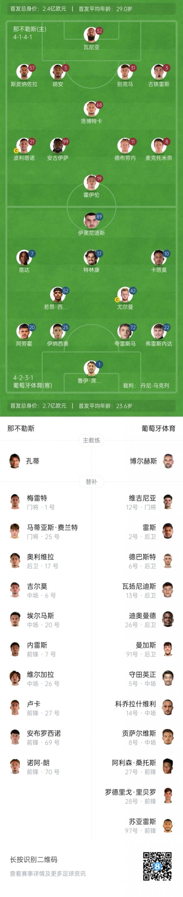 Naples vs Bồ Đào Nha Sportter Starter: McTominay hợp tác với De Bruyne, Hoylen đã chơi